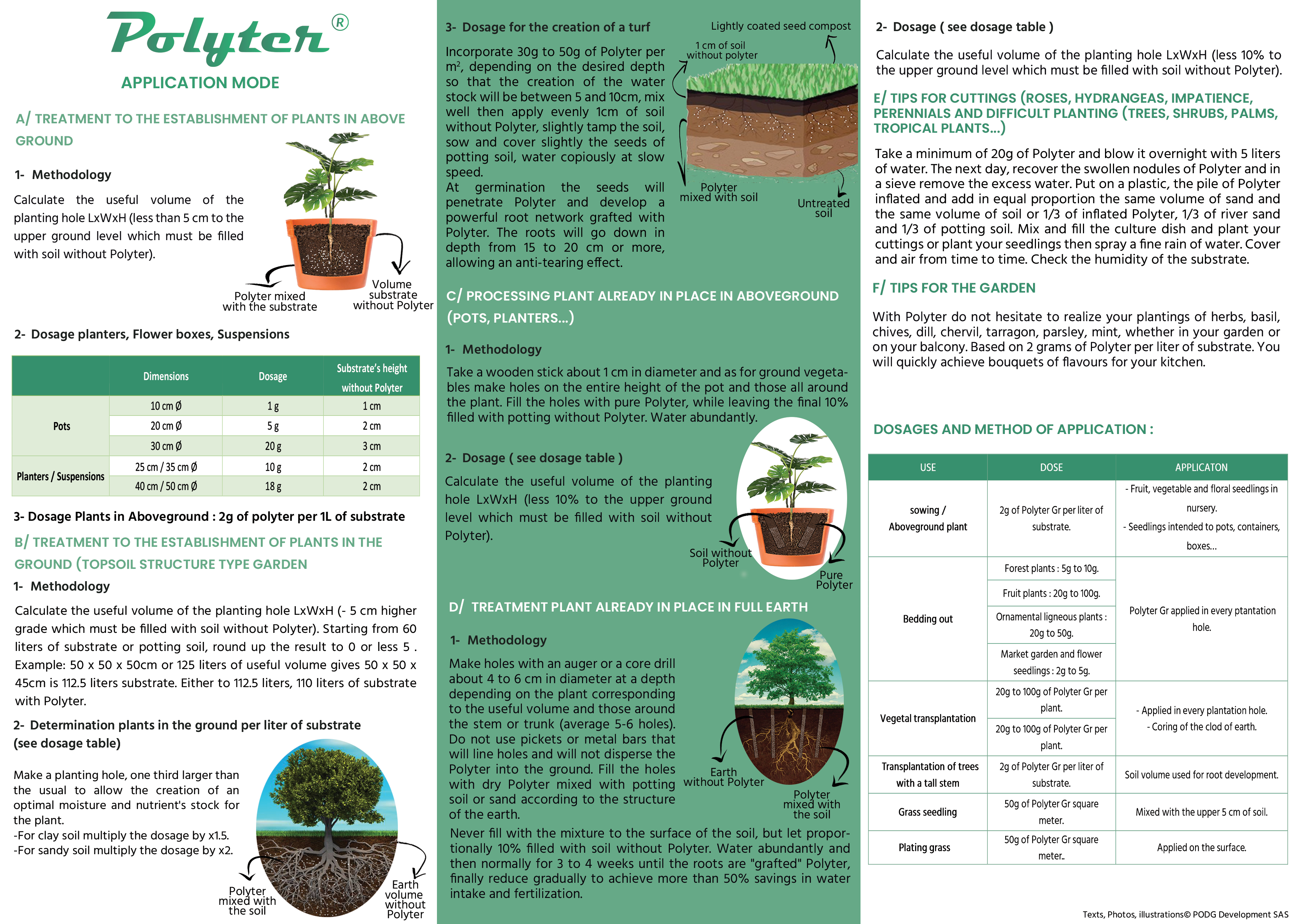 Mode_dapplication_eng POLYTER &reg;  - INSTRUCTIONS FOR USE
